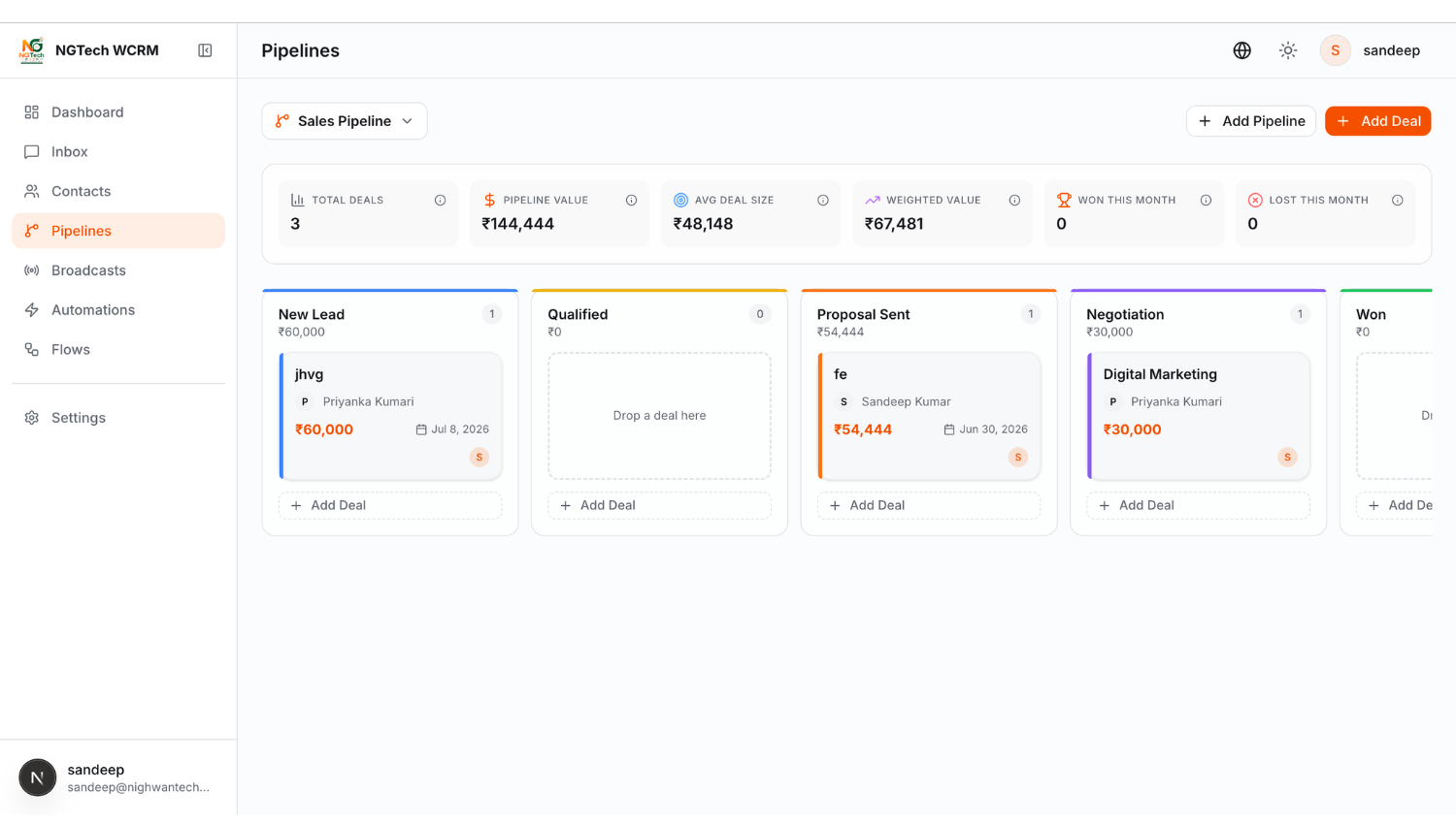 Visual Sales Pipelines